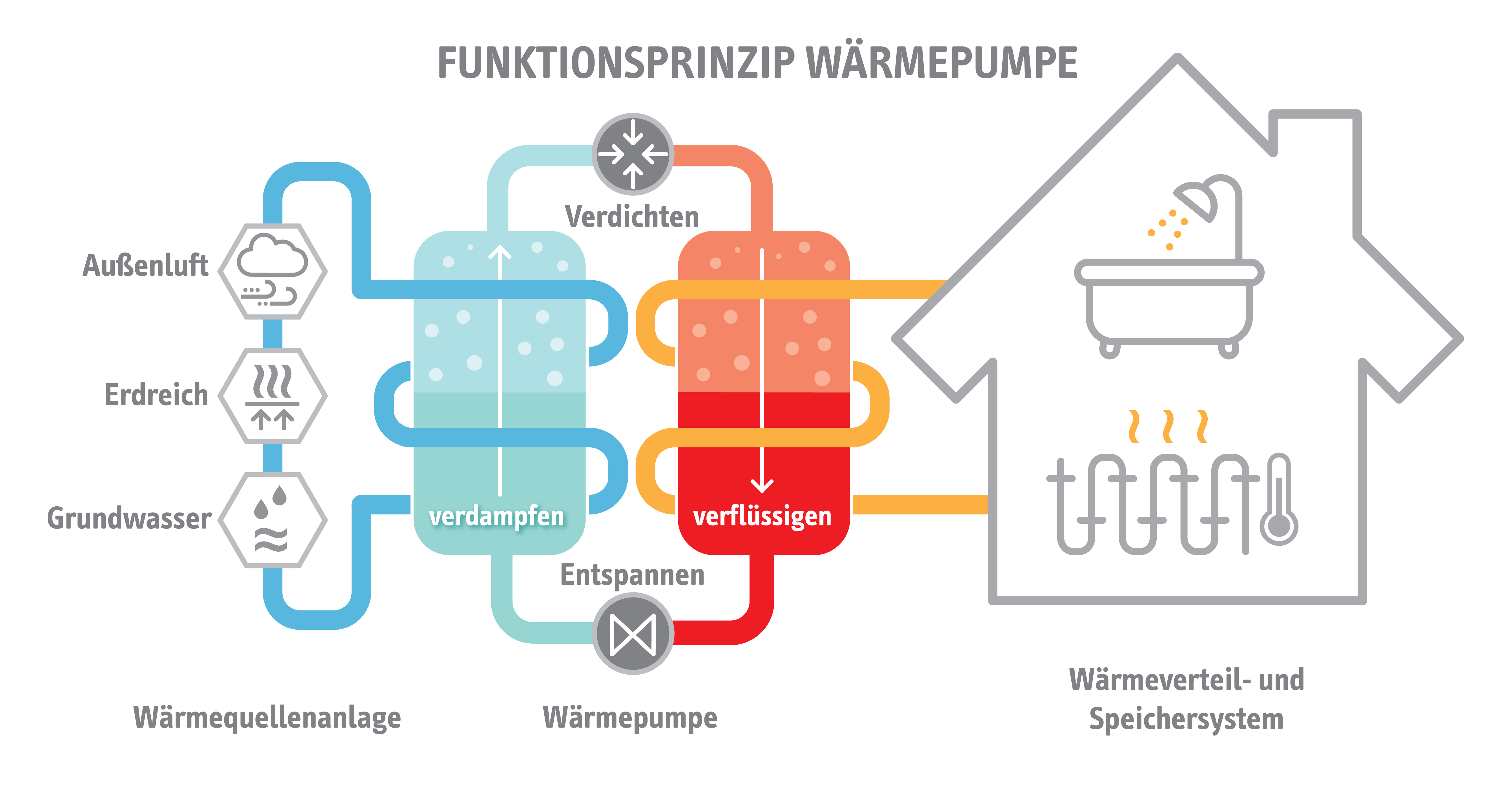 Funktionsweise